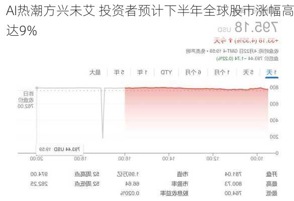 瑞银展望：超大盘科技股AI热潮，方兴未艾之势持续