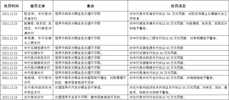 中行湖南省分行违规被重罚147.8万，未尽职识别客户身份