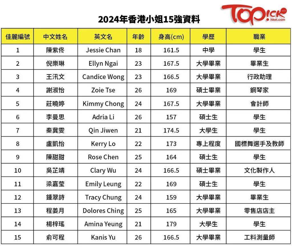 香港白小香港白小相资料-精选解释解析落实