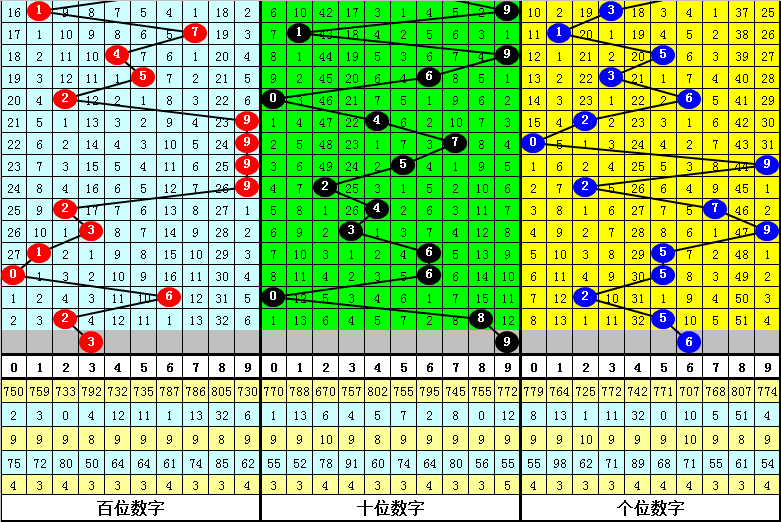 三码中特期期准资料免费-构建解答解释落实